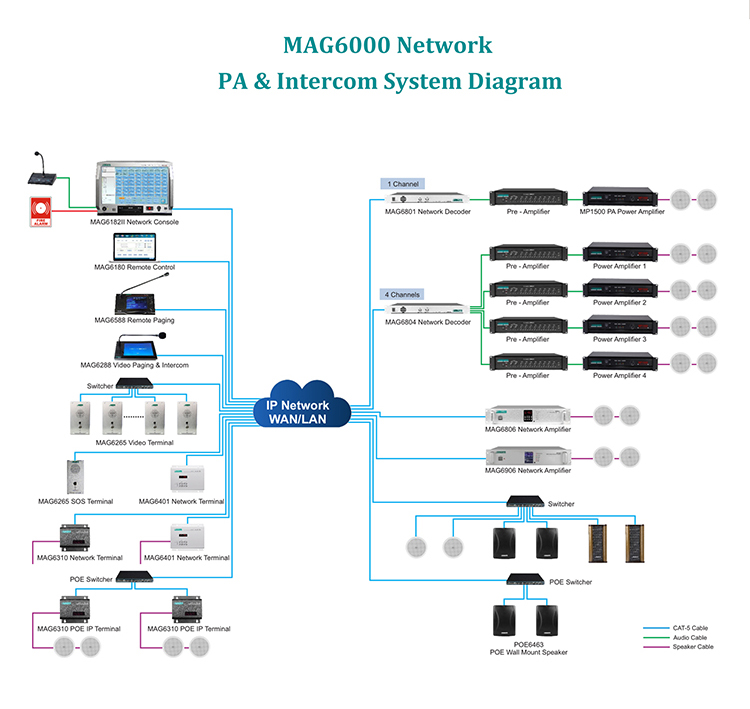 Mag6000 ip नेटवर्क पीए सिस्टम