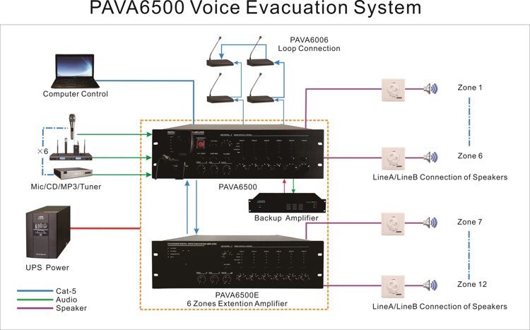 PAVA6500 आवाज निकासी प्रणाली