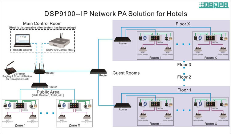 ip network pa solution for hotel