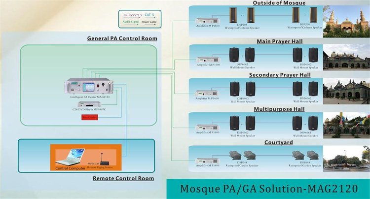 मस्जिद पीए / जीए समाधान MAG2120