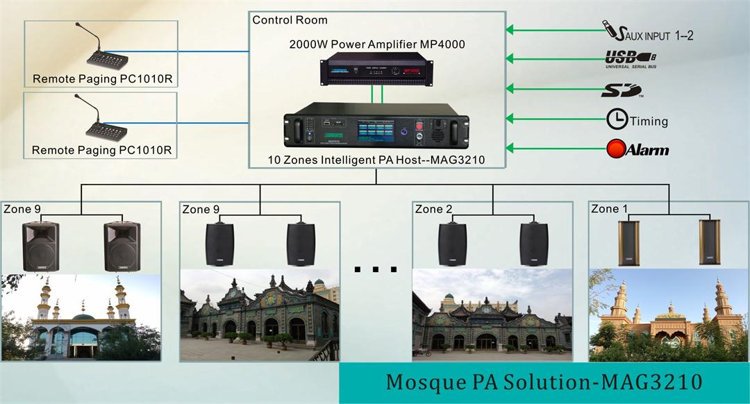 मस्जिद पीए समाधान MAG3210