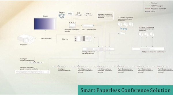 स्मार्ट Paperless सम्मेलन समाधान