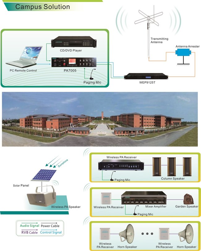  Campus Wireless PA Solution
