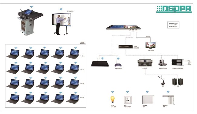 Network Campus PA System 