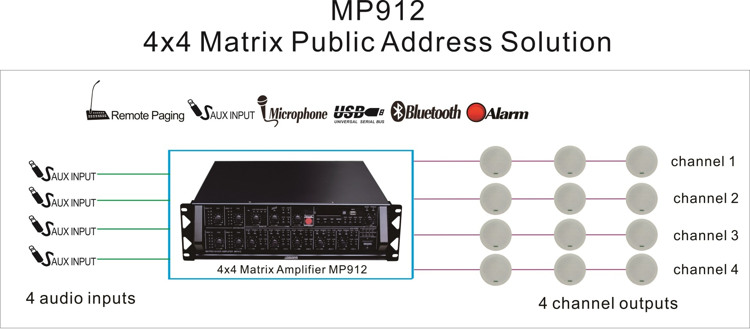 Mp912 4x4 मैट्रिक्स सार्वजनिक पता समाधान समाधान