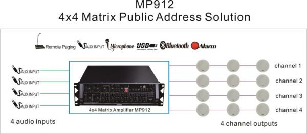 MP912 4x4 मैट्रिक्स पब्लिक एड्रेस समाधान