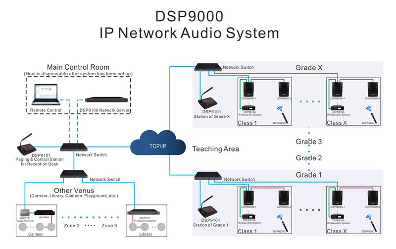Dsp224n ip नेटवर्क दीवार माउंट स्पीकर