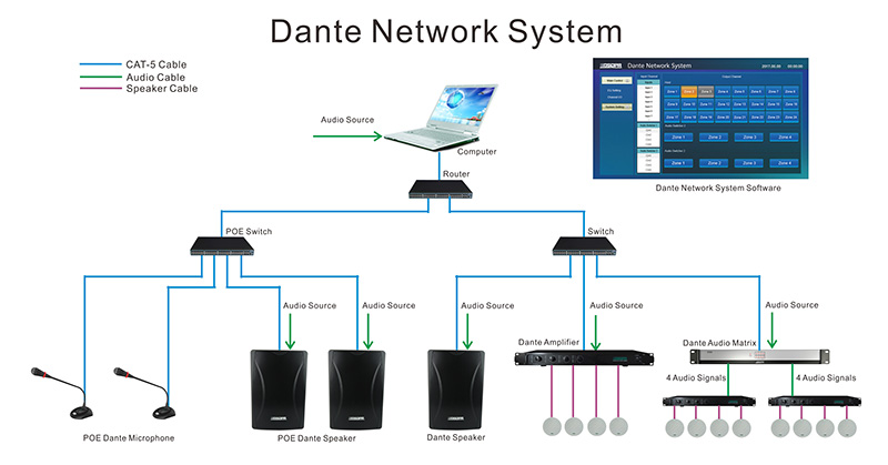 Dt4100p डैंट नेटवर्क दीवार माउंट स्पीकर