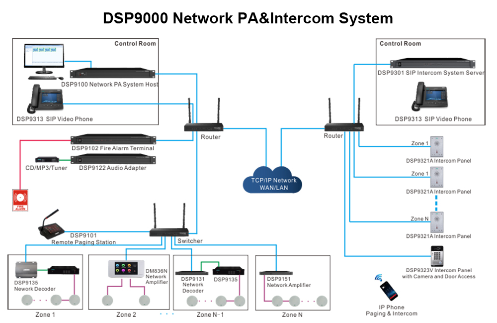 Dsp9321a ऑन-वॉल इंटरकॉम पैनल