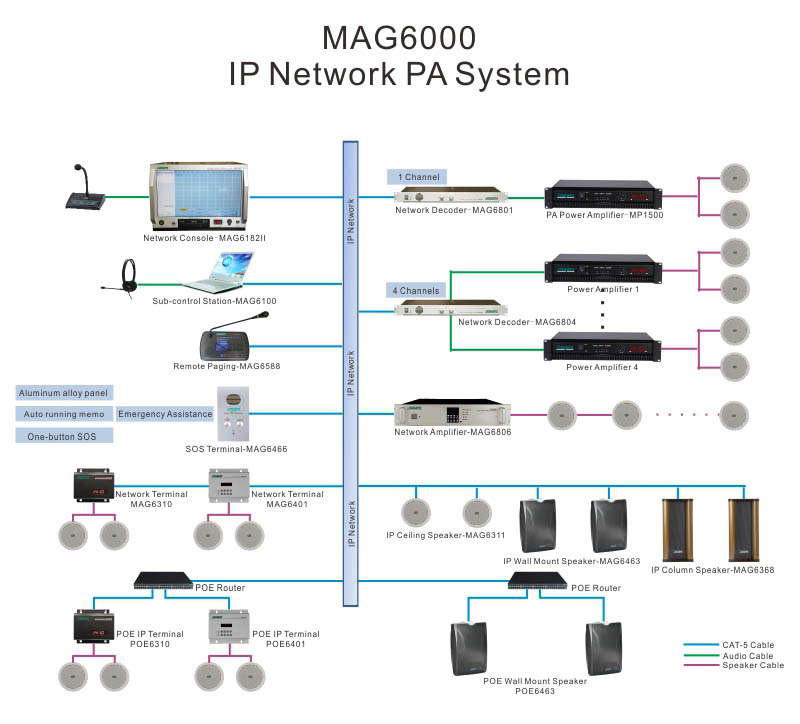 Mag6589 ip नेटवर्क पेजिंग स्टेशन (ऑन-वॉल प्रकार)