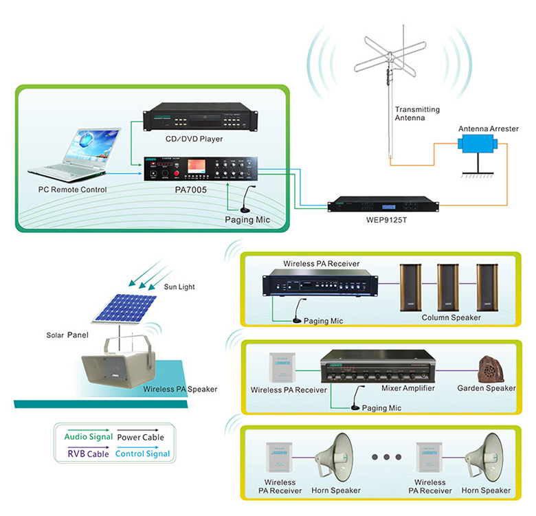 Main Products of Wireless Public Address System