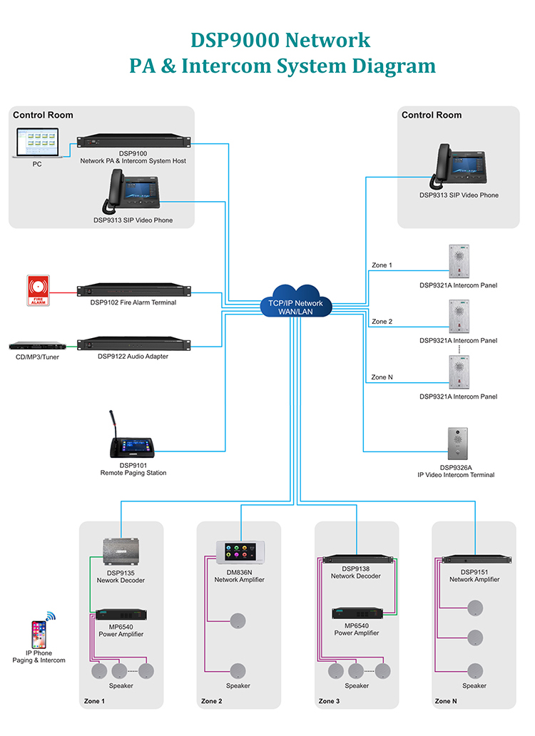 Dp9000 ip नेटवर्क पा और इंटरकॉम सिस्टम (सिप)
