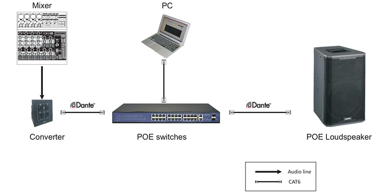 DSP-106P/DSP-108P/DSP-110P पेशेवर पॉई संचालित डंट लाउडस्पीकर