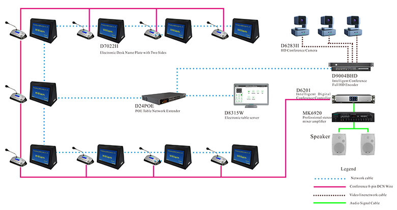 System Diagram of D7022II Desktop All-In-One Discussion Paperless Multi-media Cong1. 