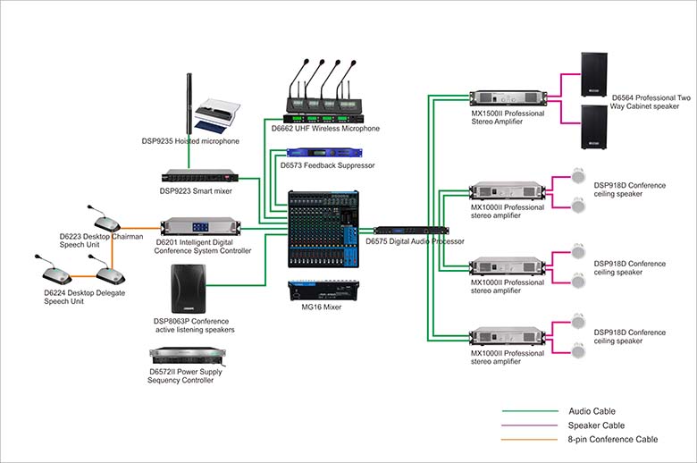 Connection Diagram of DSPPA - Conference Case Study - Ningbo University