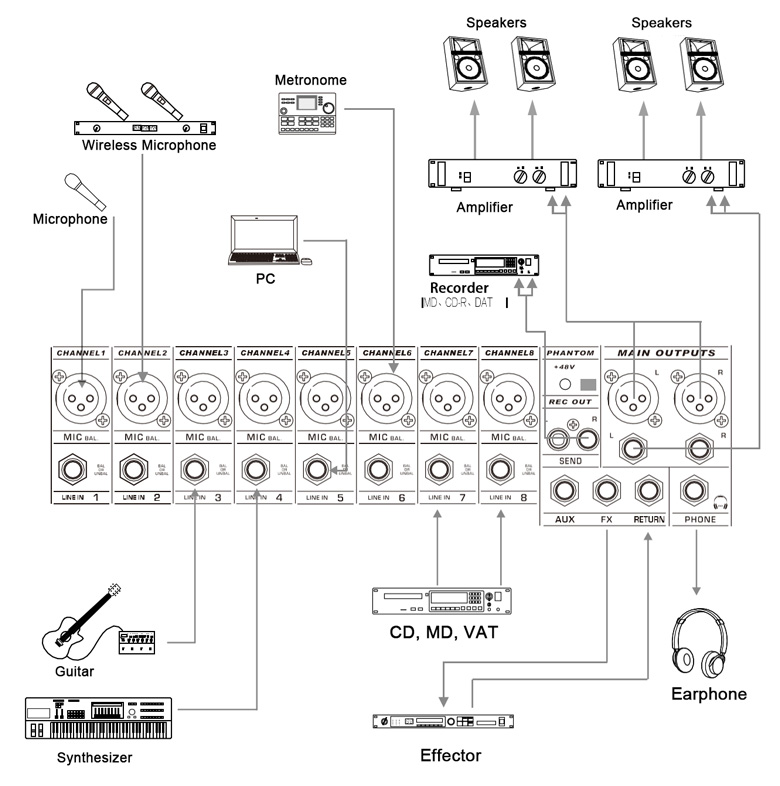 DMX08-Channel ऑडियो मिक्सर