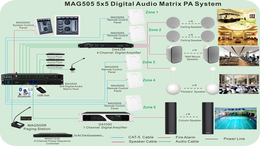Mag505 ऑडियो मैट्रिक्स सिस्टम