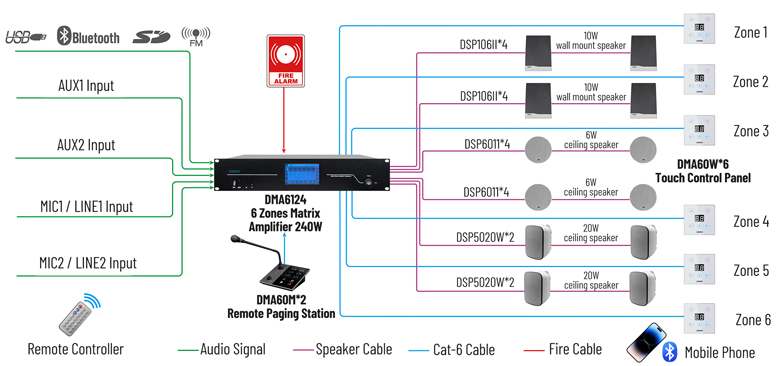 DMA6112 120W 6 Channels Digital Audio Matrix Amplifier with Remote Control