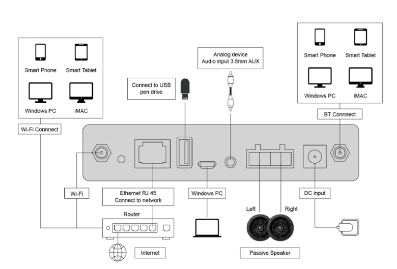 DW0235 WiFi Intelligent Wireless Streaming Amplifier